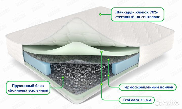 Спальный гарнитур