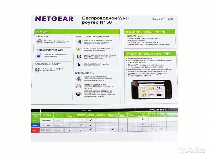 Wi-Fi роутер Netgear N150 WNR1000 v2h2