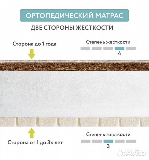 Матрас детский 120 60 plitex