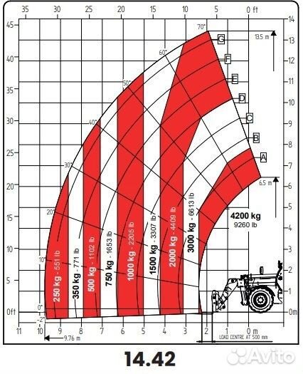 Телескопический погрузчик Faresin FH 14.42, 2024