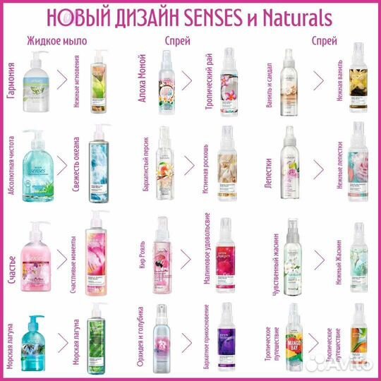 Спреи для тела Avon и Faberlic