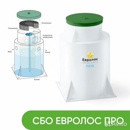 Септик Евролос под ключ