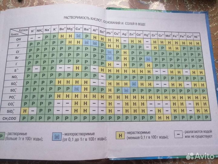 Учебник по химии 8 класс