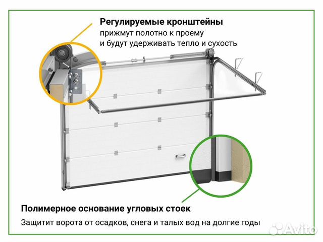 Промышленные ворота