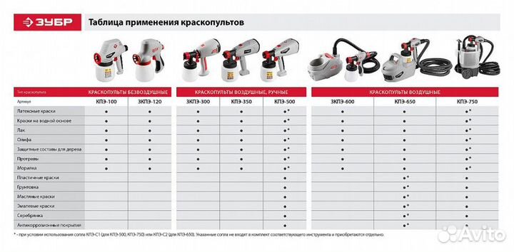 Кпэ-650 Краскопульт (краскораспылитель) электрич