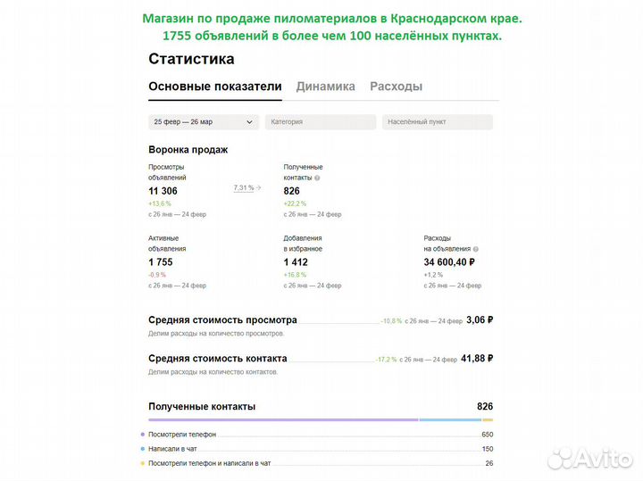 Авитолог / Ведение магазина / Автозагрузка