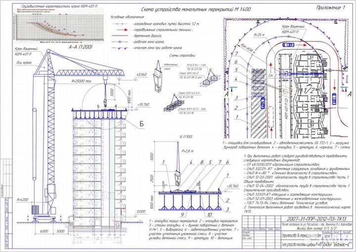 Разработка ппр и ТК в строительстве