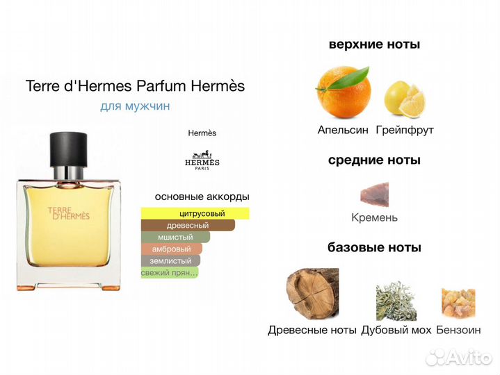 Hermes Terre DHermes Parfum духи распив 5мл