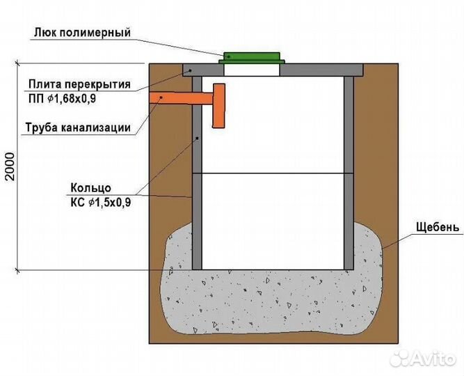 Септик под ключ от производителя