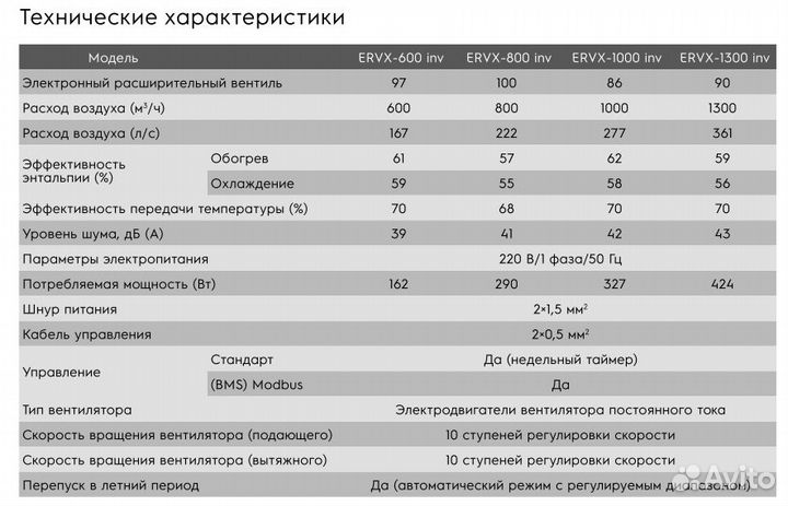 Приточно-вытяжная установка Electrolux ervx 1000