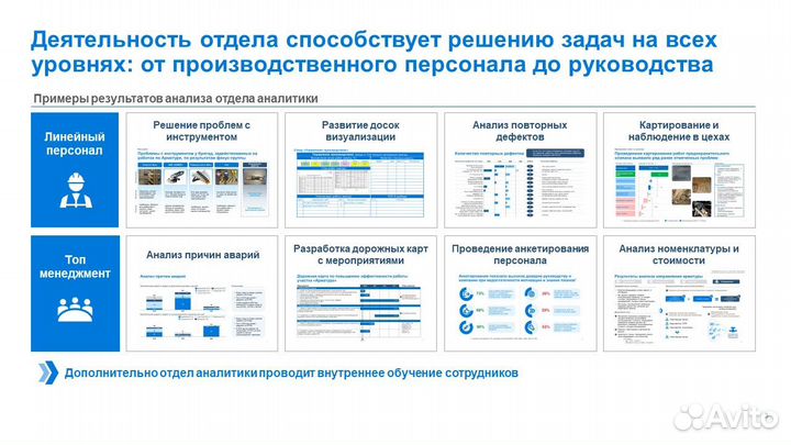 Презентации на заказ