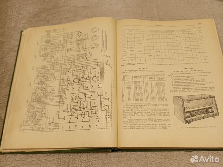 Справочник Радиовещательные приемники