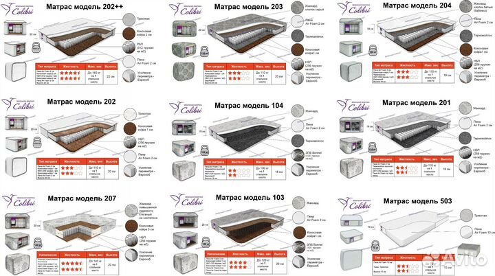 Матрас 70,80,90,120,140,160,180,200 мод.201