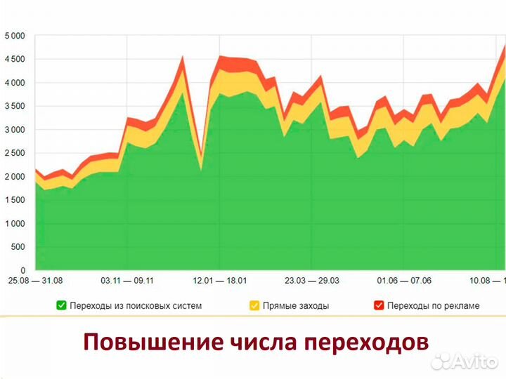 Настройа Яндекс Директ. Реклама Яндекс