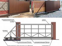 Откатные ворота под ключ