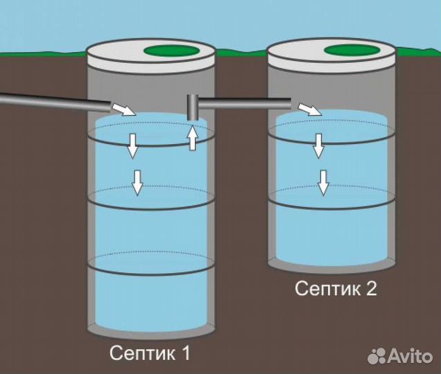 Септик под ключ