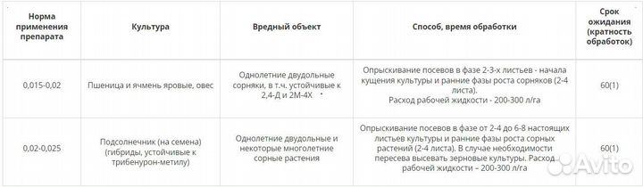 Гербицид Гренадёр