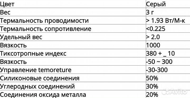 Термопаста для Процессора