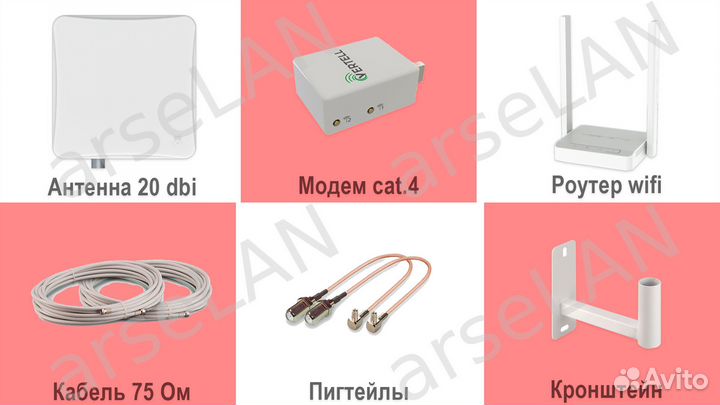 Для дома Интернет усиление 20dBi keenetic 4G