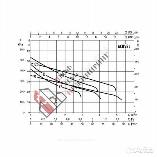 Станция насосная active J 132 M DAB 102690050