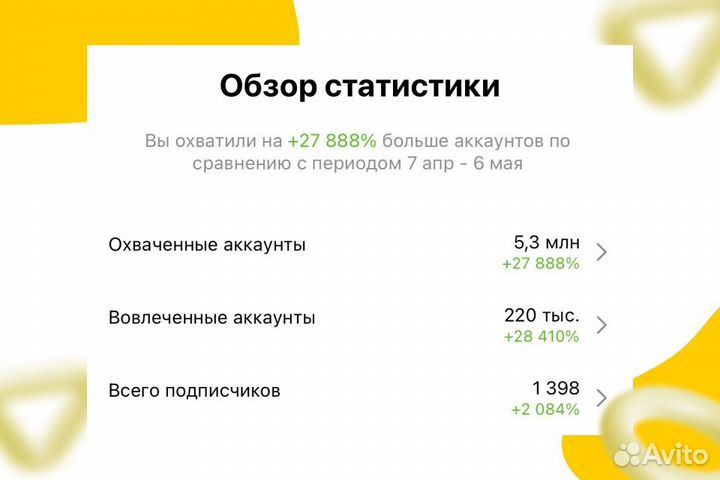 Комплексный смм