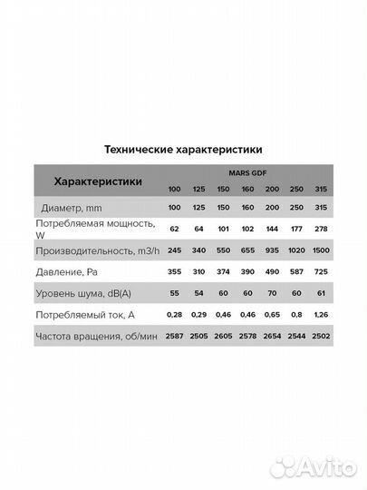 Вентилятор центробежный mars GDF 150