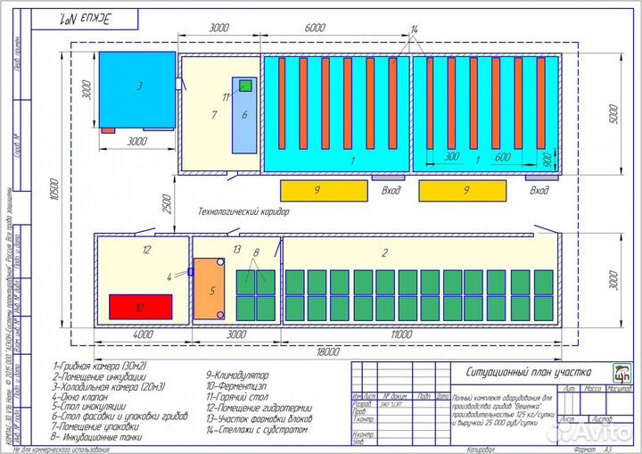 Оборудование грибоводства с выручкой 850 000 р/мес