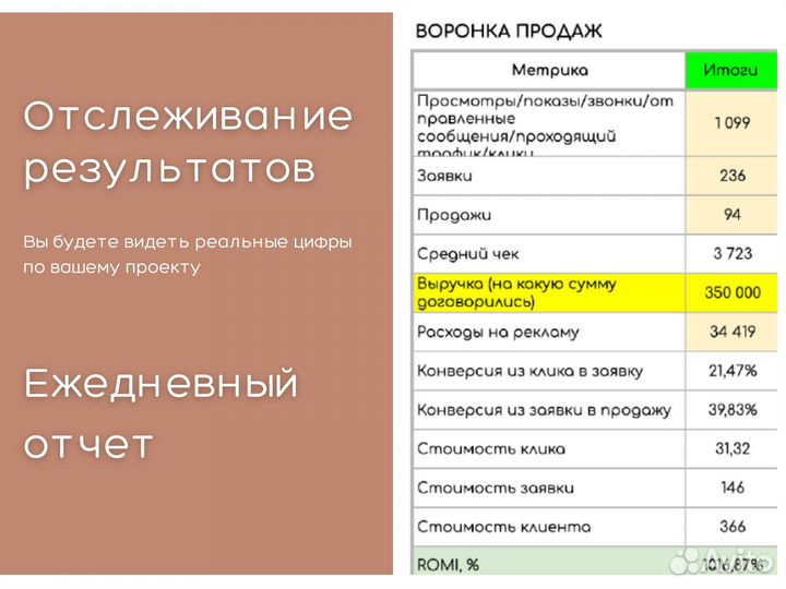 Таргетированная реклама Вконтакте, таргетолог