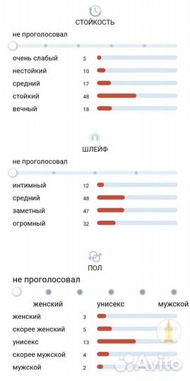 Арабские масляные духи