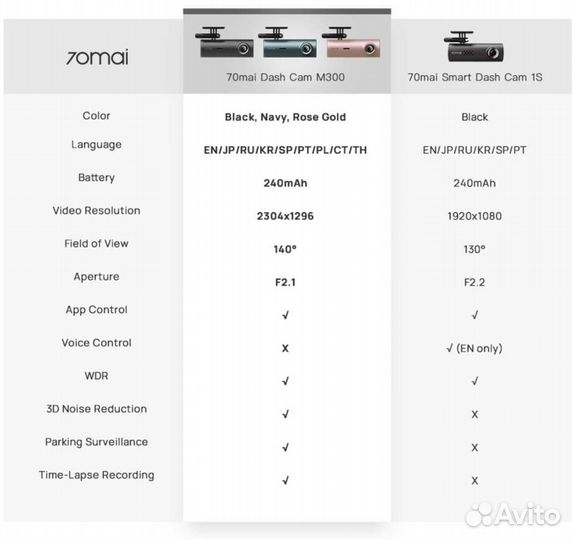 Видеорегистратор автомобильный 70mai Dash Cam M300