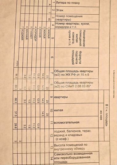 2-к. квартира, 69,3 м², 7/9 эт.