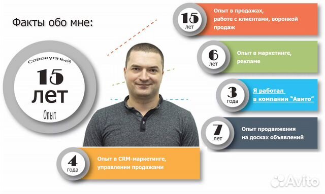 Авито реклама авитолог