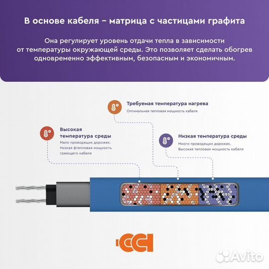 Саморегулирующийся нагревательный кабель 15нтр2-BT