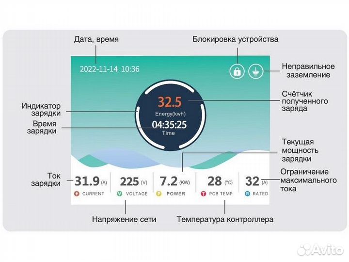 Зарядное устройство Zencar GBT/32А/7кВт/rfid