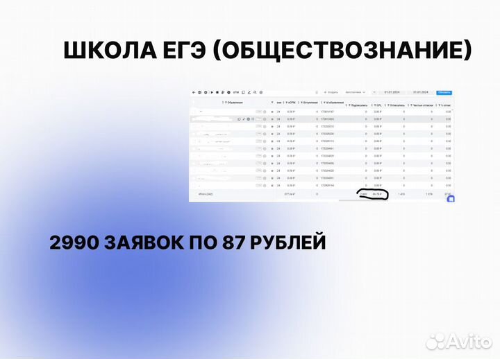 Таргетолог Таргет Реклама Маркетинг