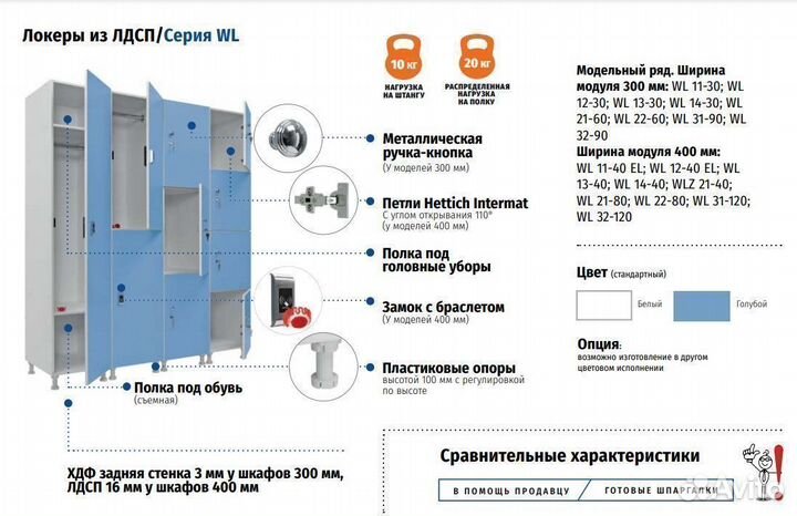 Шкафы для раздевалок Практик WL 11-30