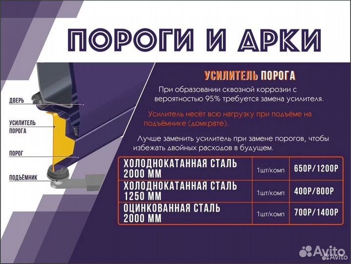 Кузовные арки Kia Spectra 2 Седан