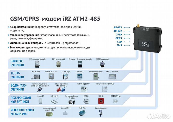 GSM/gprs-модем ATM2-485