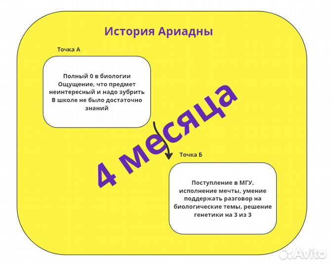 Репетитор по биологии ЕГЭ, ОГЭ