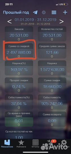 Готовый бизнес кофейня популярная франшиза