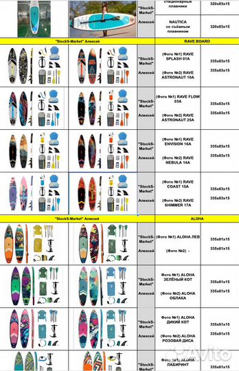 Сапборд.SUP.розн/опт