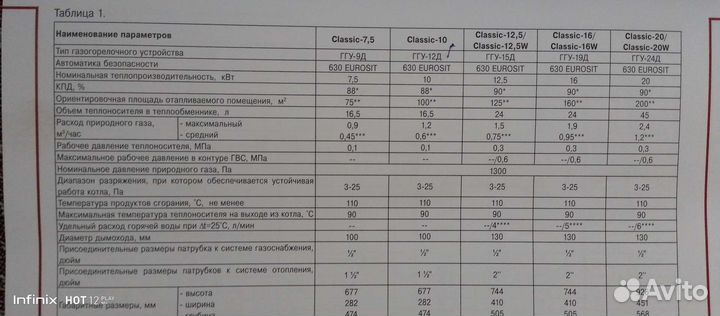 Газовый котел напольный одноконтурный