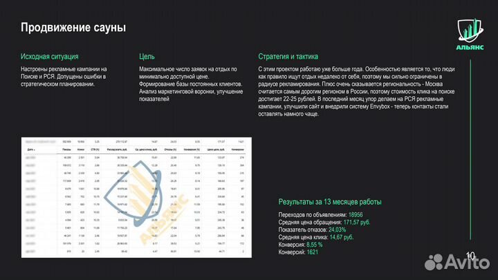 Контекстная реклама I Яндекс Директ Создать сайт