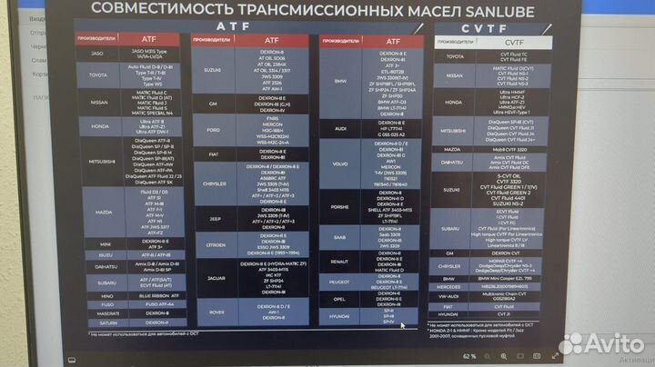 Жидкость АКПП Аlphas ATF розлив