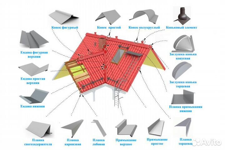 Профнастил,металлочерепица,сайдинг,пеноплэкс
