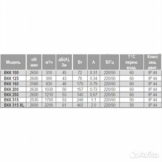 Канальный вентилятор 100, 125, 160, 200, 250, 315