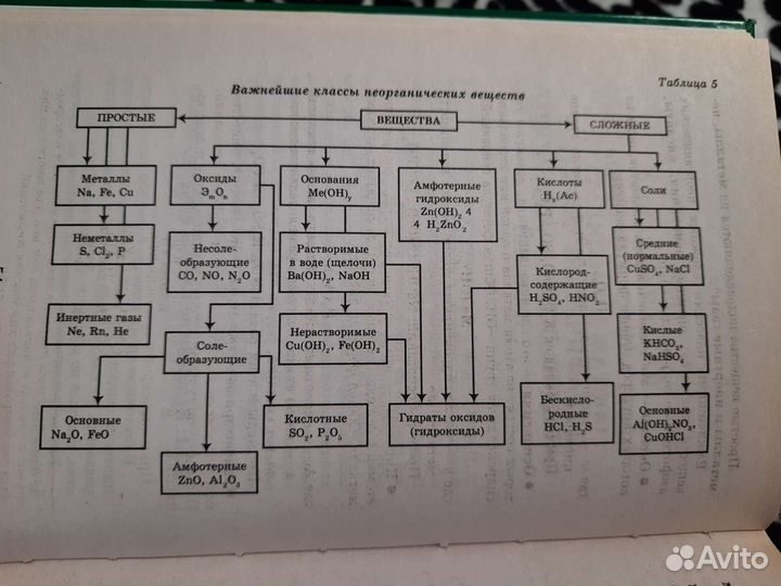 Учебник по химии