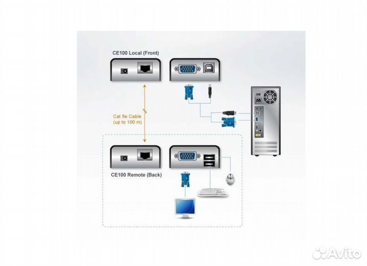 KVM удлинитель Aten CE100