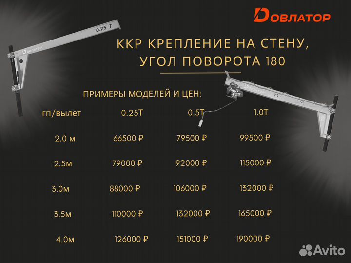 Кран консольный поворотный ручной