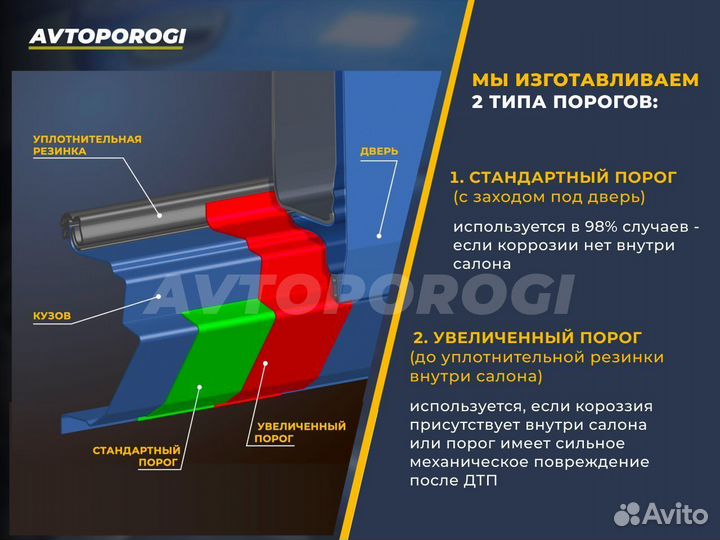 Порог правый Chevrolet Aveo (T300) Седан